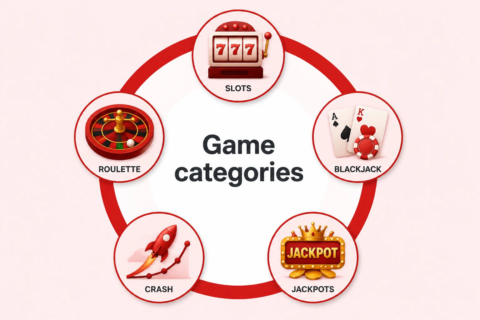 Mobile Gaming Experience