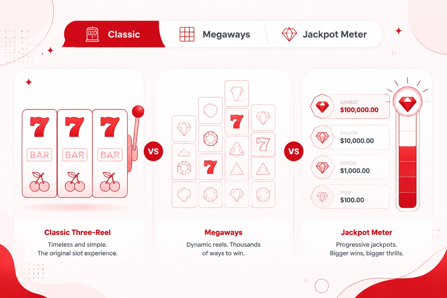Mobile Slot Gaming Experience